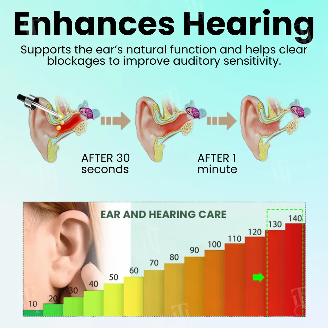 Hearback Ear Care Drops - Image 5