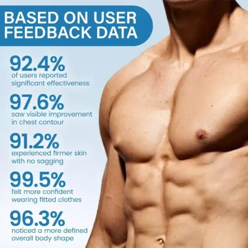 Chest Slimming Fat Control Patch - Image 5