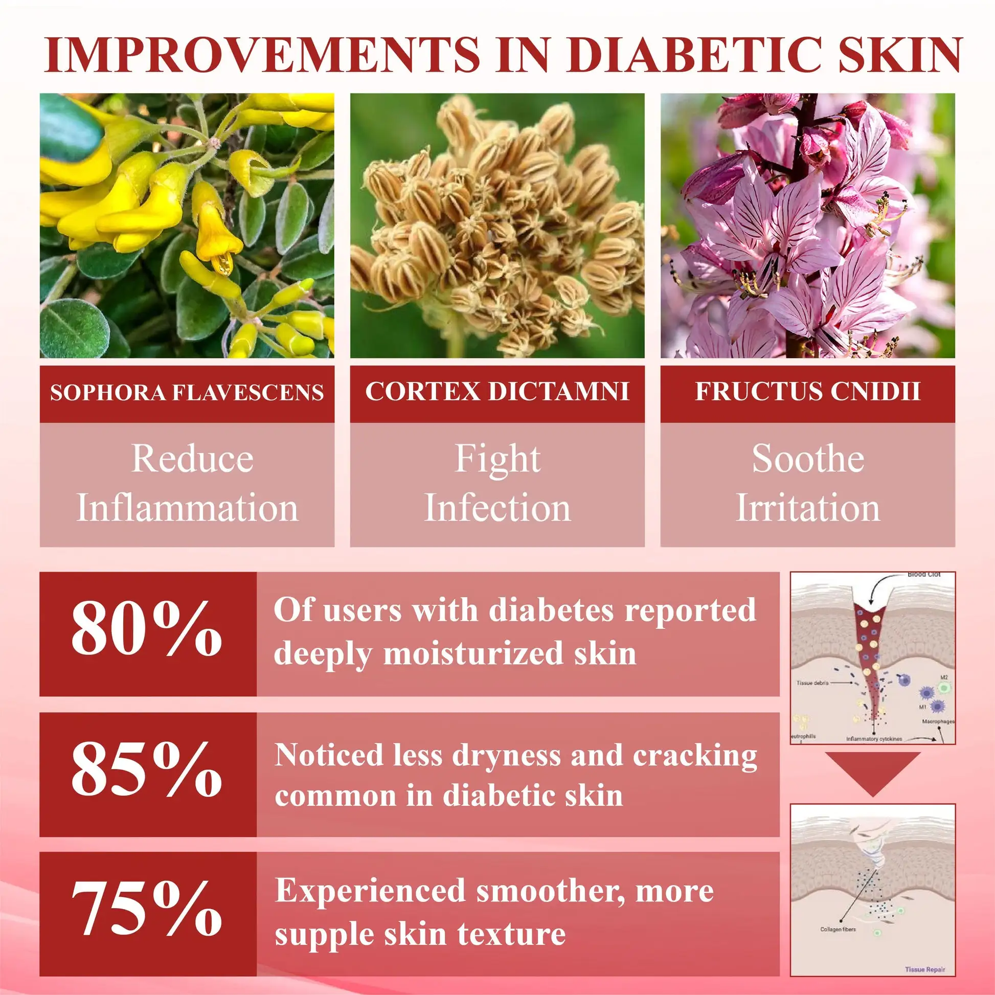 GlucoseGuard Skin Rescue Cream - Image 2