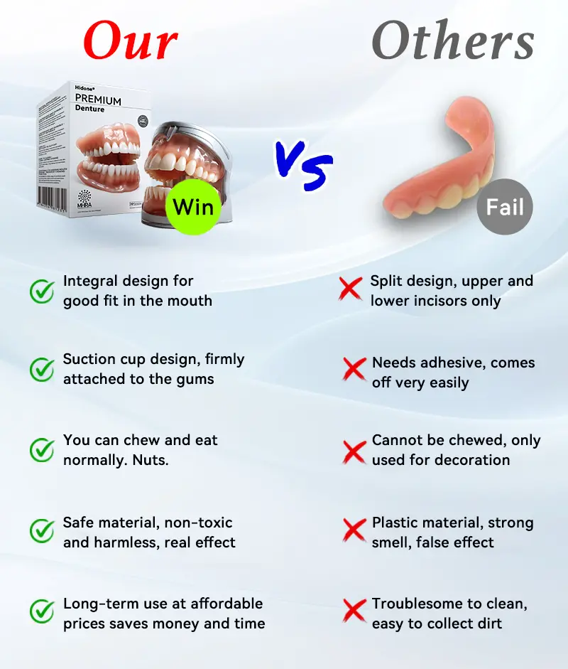 🦷Advanced Customized Full Denture Set🦷 - Image 2