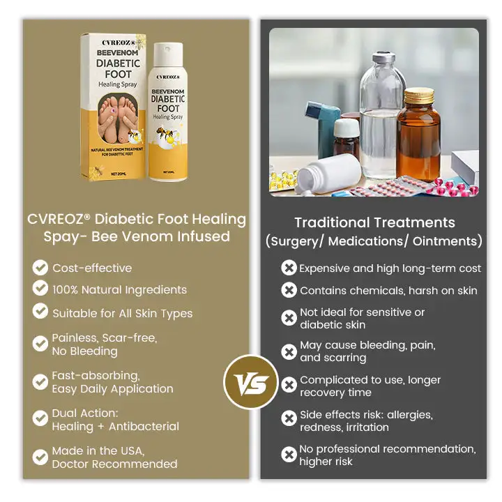 Bee Venom Diabetic Foot Healing Spray - Image 2