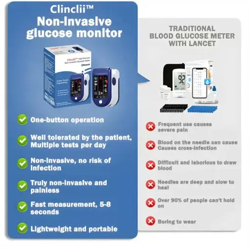 High Precision Non-Invasive Blood Glucose Meter - Image 5