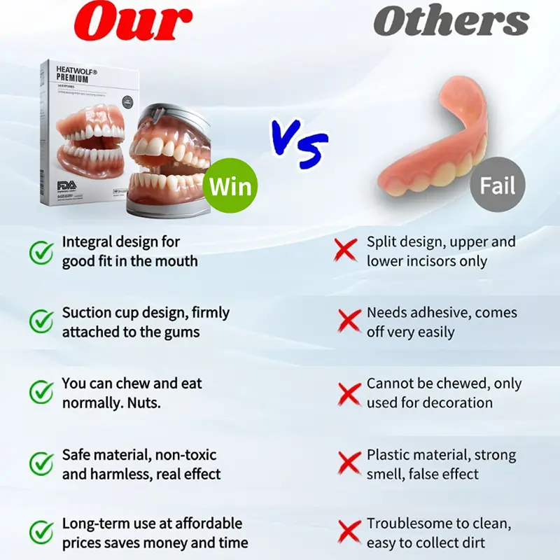 Premium Customized Full Denture Set🦷 - Image 11