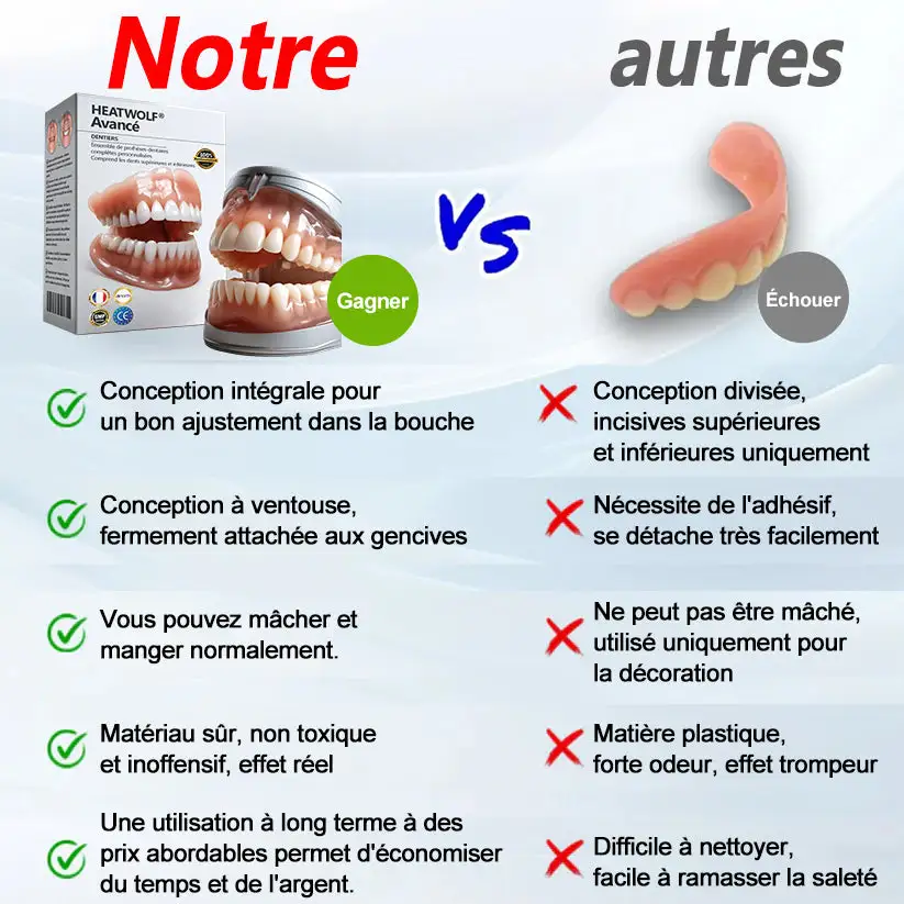 Prothèse Dentaire Complète Sur Mesure Haut de Gamme - Image 2