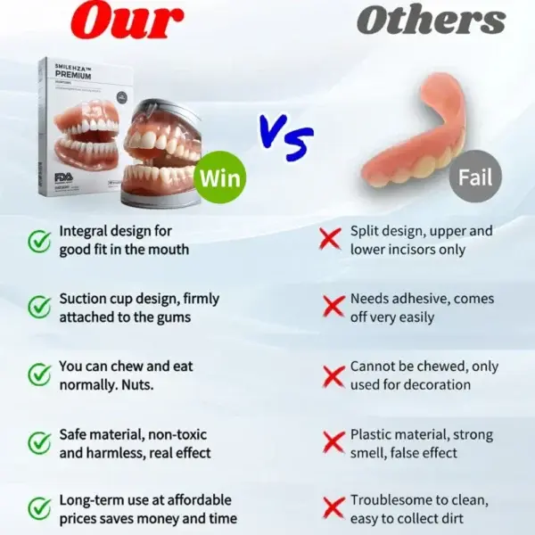 Full Denture Setš¦·š¦·šAdvanced Self-Adjusting Dental Materials (ā°Limited time discount last 30 minutesā°) - Image 12