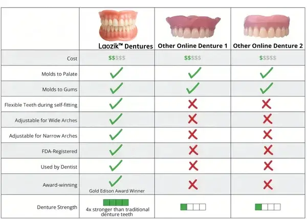 Advanced Custom-Fit Functional Dentures - Image 9