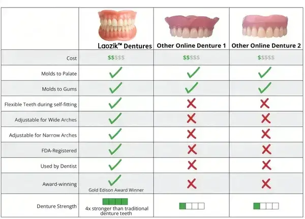 Advanced Custom-Fit Functional Dentures - Image 9