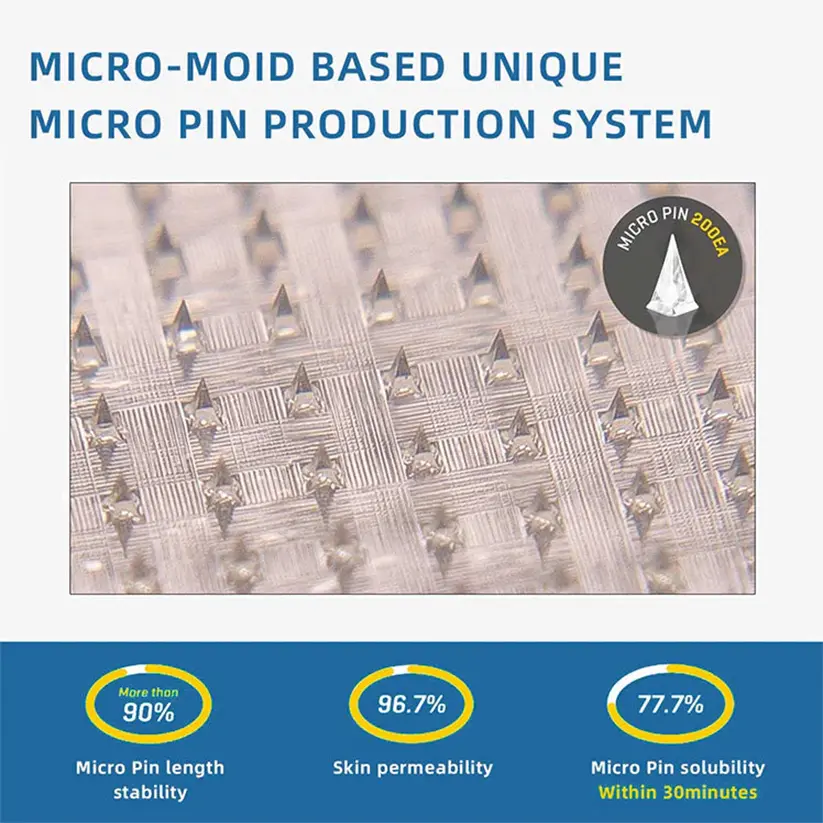 Nano-Microneedle Joint Patch - Image 8