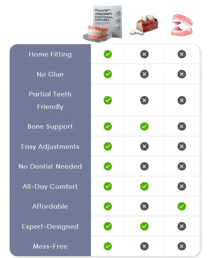Custom-Fit Full Functional Dentures - Image 8