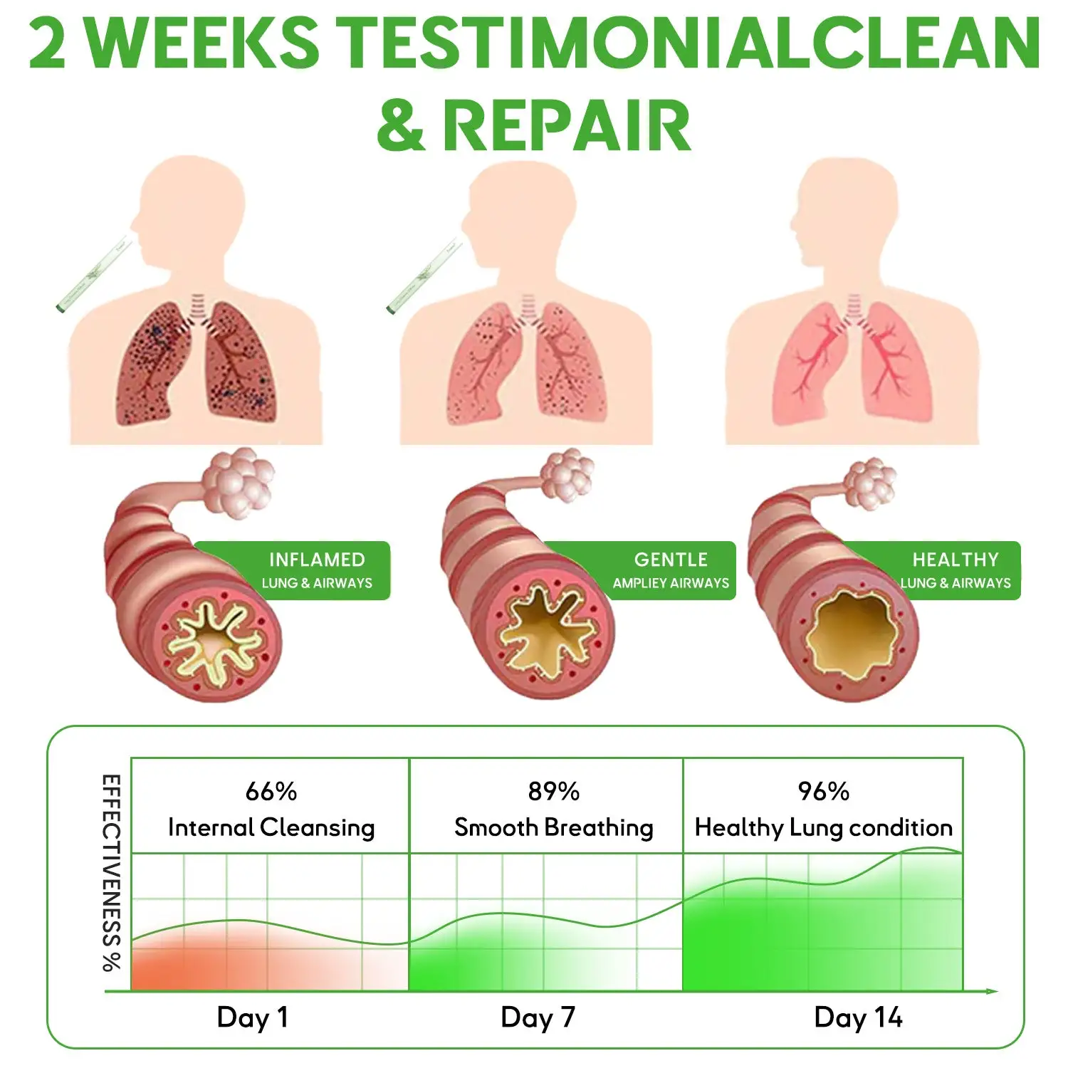 Lung Cleanse Diffuser - Image 12