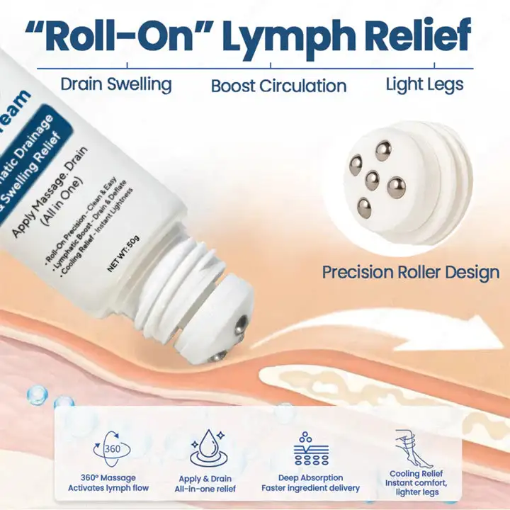 Roll-On Pump Cream for Lymphatic Drainage & Swelling Relief - Image 3
