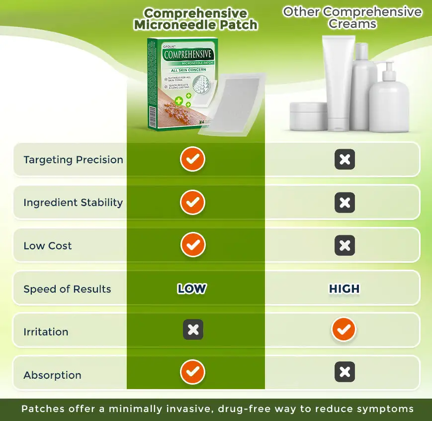 Comprehensive Microneedle Patch - Image 2