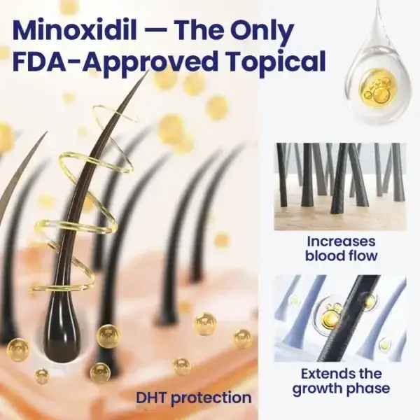 Maximum Strength 5% Minoxidil Fast-Action Hair Growth Serum - Image 9