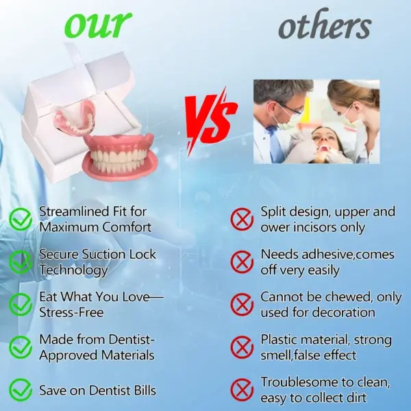 Functional Dentures - Image 12