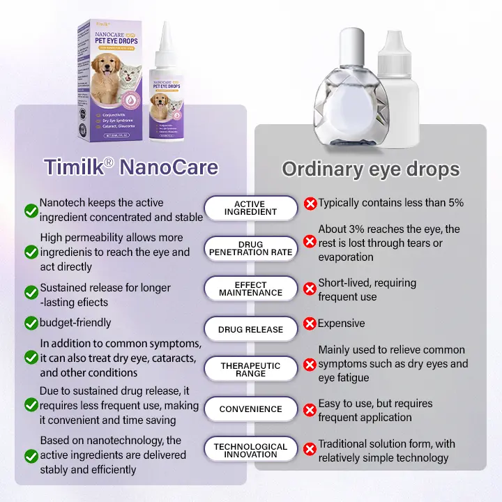 Pet Eye Drops - Image 8
