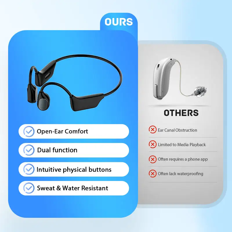 Bone Conduction Smart Hearing Aid Bluetooth Earphones - Image 4