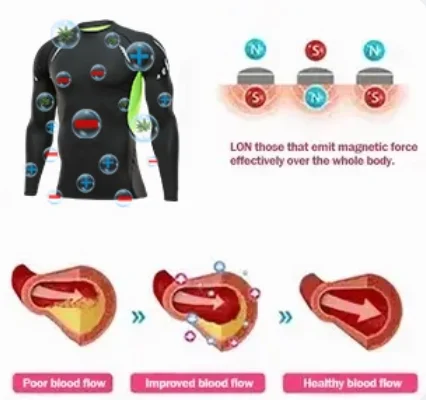 Ionic Shaping Sportswear - Image 14