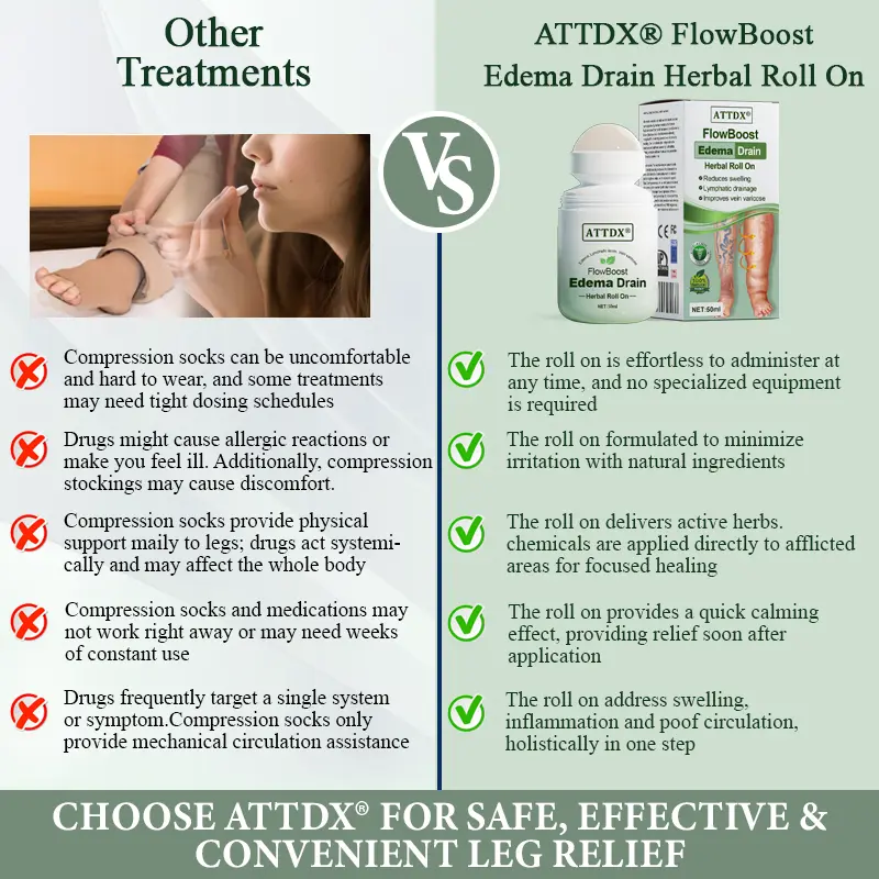 FlowBoost Edema Drain Herbal Roll On - Image 10