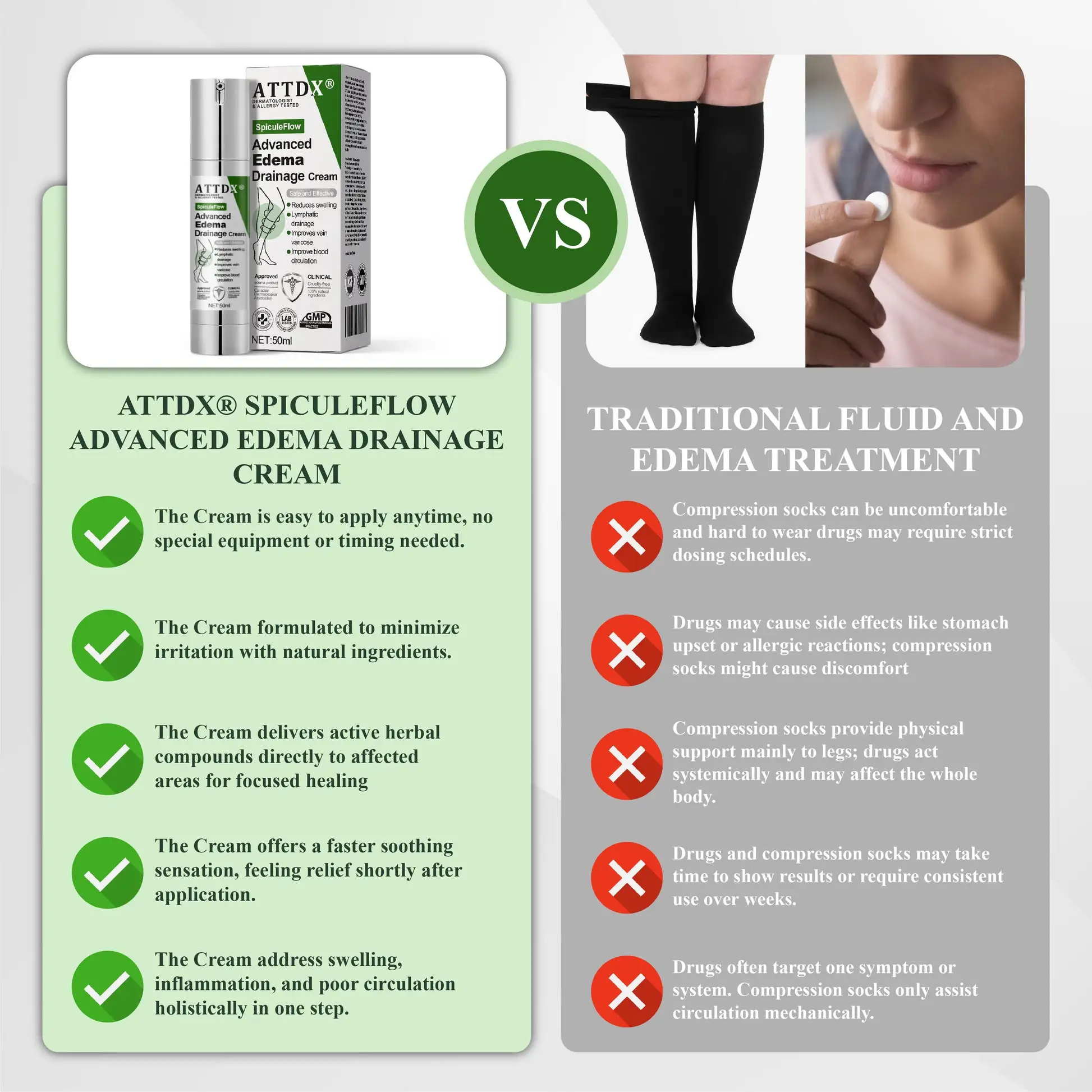 SpiculeFlow Advanced Edema Drainage Cream - Image 4