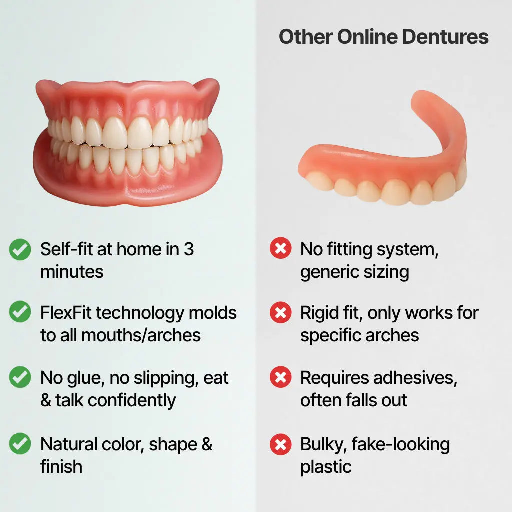 Custom-Fit Full Functional Dentures - Image 11