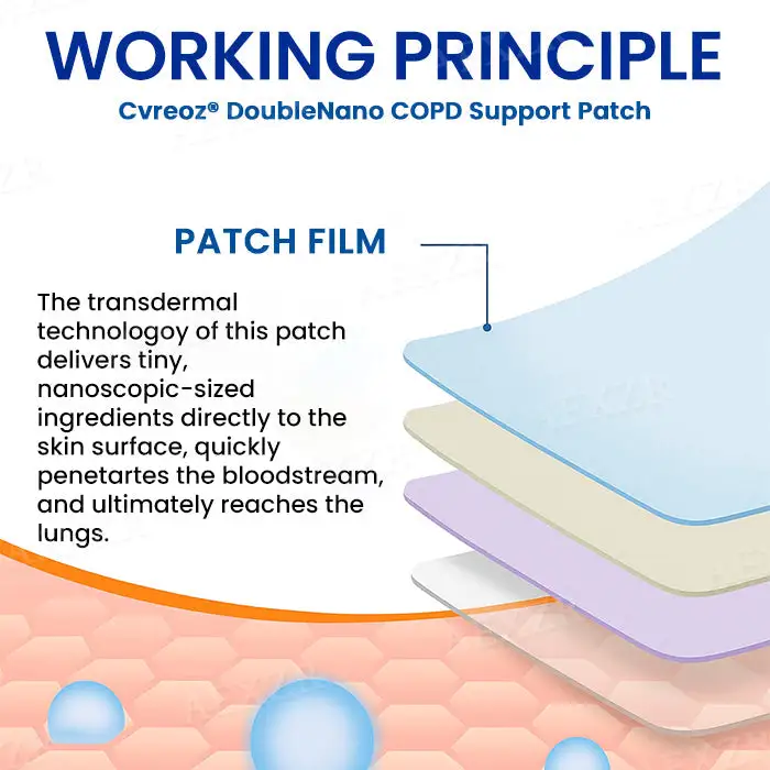 DoubleNano COPD Support Patch - Image 6