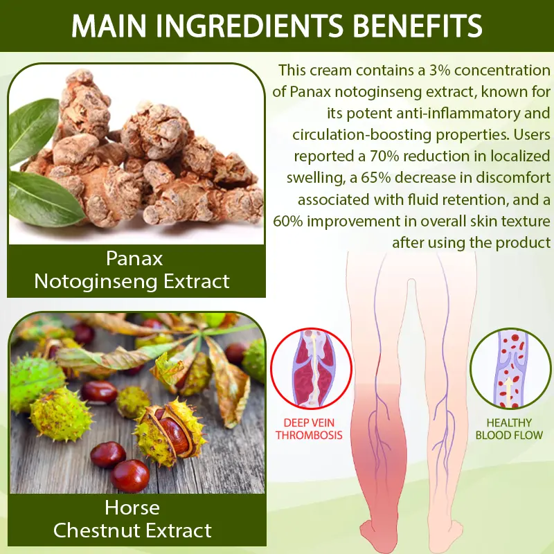 SwellFree Lymphatic Herbal Cream - Image 8