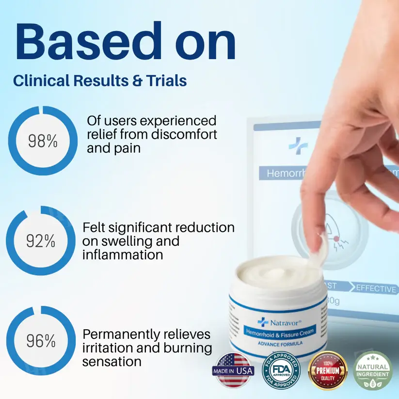 𝗛𝗲𝗺𝗼𝗿𝗿𝗵𝗼𝗶𝗱 & 𝗙𝗶𝘀𝘀𝘂𝗿𝗲 𝗖𝗿𝗲𝗮𝗺 - Image 2