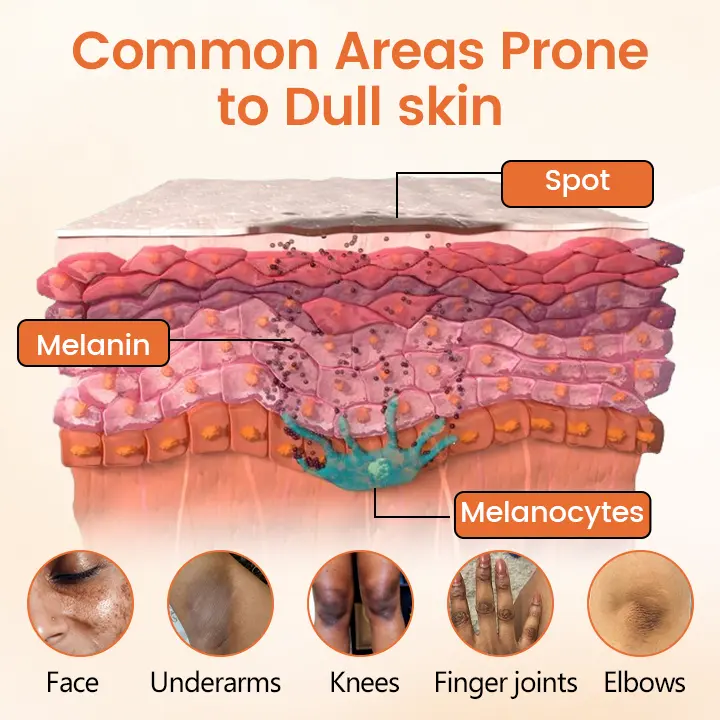 ClearCycle Skin Renewal Gel - Image 2