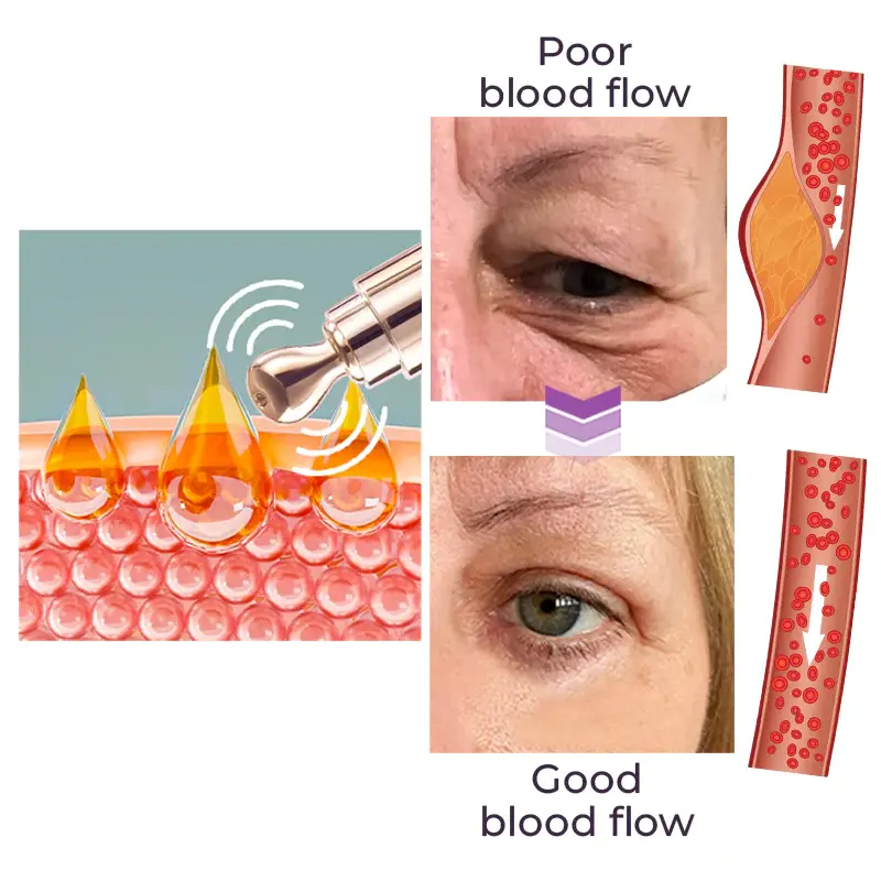 ✨RadianceEyes ✨ Pro-Vibrance Eye Cream Pen - Image 3