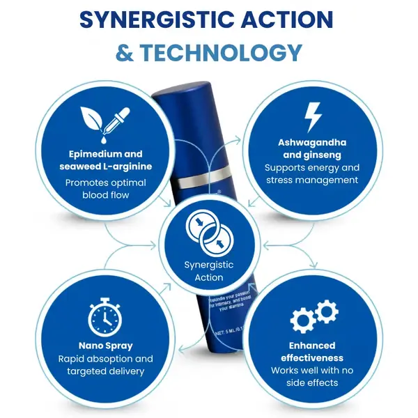 37-Second Erection Spray - Image 7