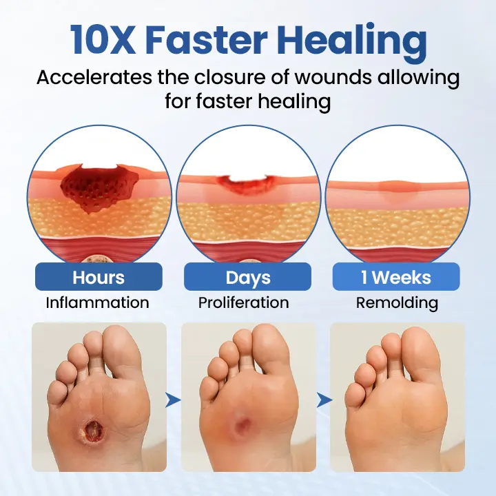 GlucoDerm Barrier Spray - Image 9