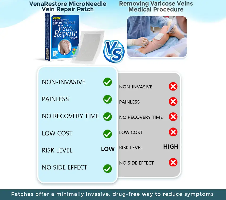 VenaRestore MicroNeedle Vein Repair Patch - Image 4