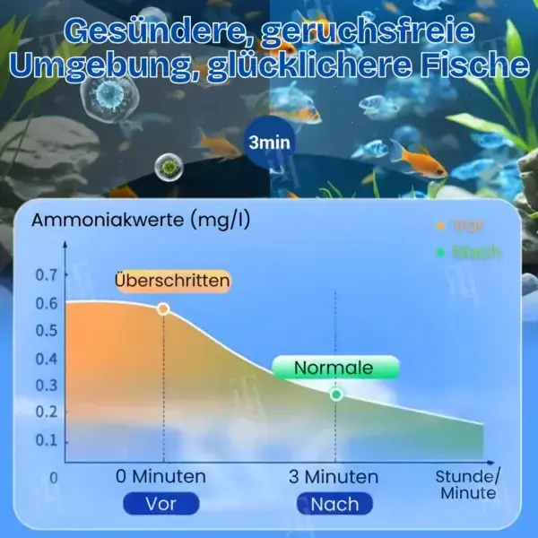 đ Offizieller Shop | Aquarien Aqua-Guardian Mischung - Image 7