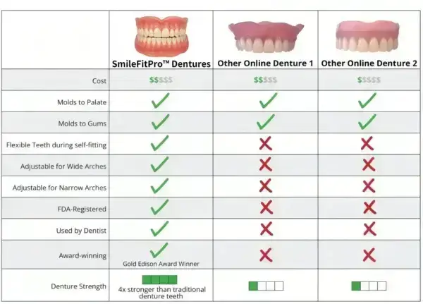 –Advanced Custom-Fit Functional Dentures - Image 10
