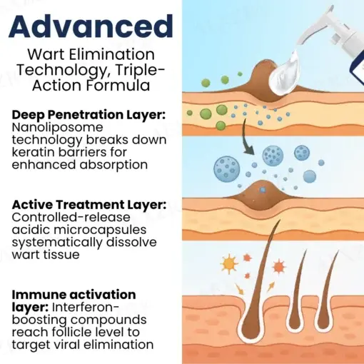 HPV Genital Warts Treatment Shower Gel - Image 5