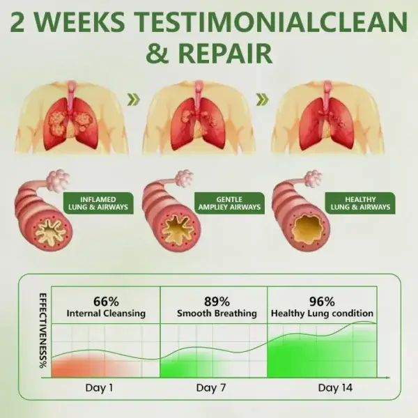 Botanical LungCare Mullein Diffuser - Image 6