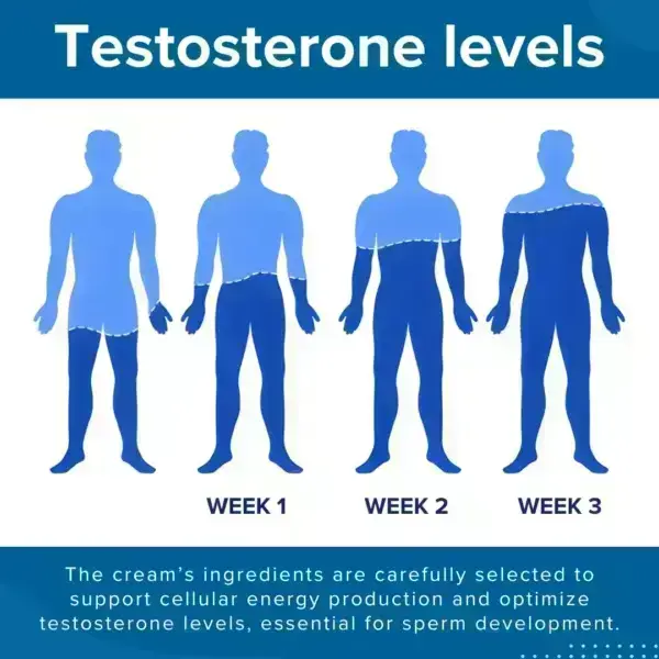 41-Second Instant Erection Cream - Image 7