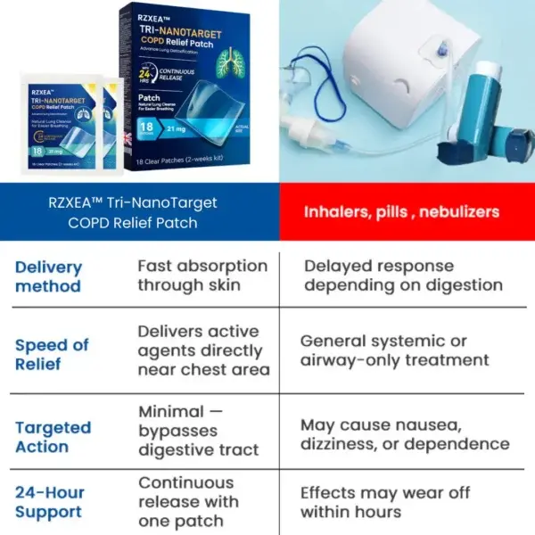 Tri-NanoTargetCOPD Relief Patch - Image 4