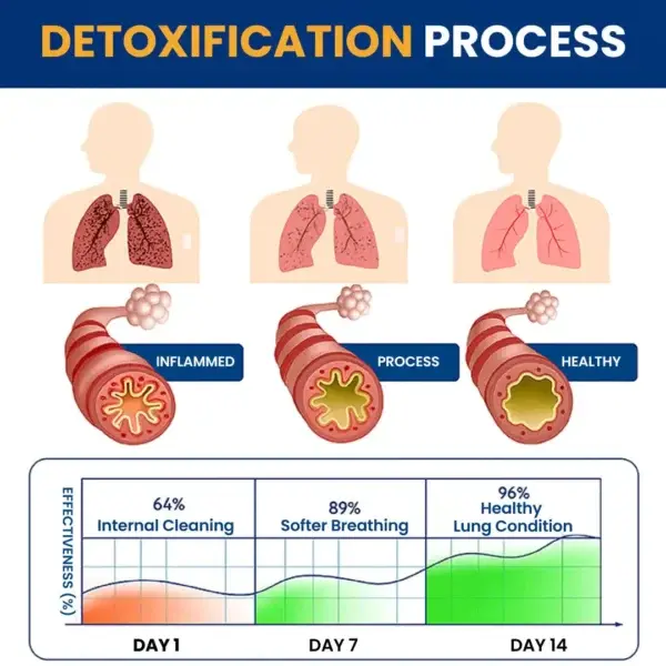 Tri-NanoTargetCOPD Relief Patch - Image 6