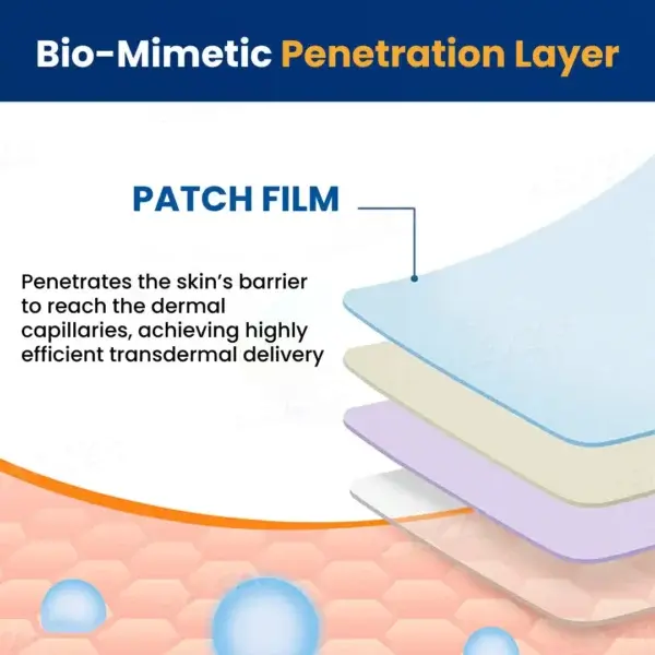 Tri-NanoTargetCOPD Relief Patch - Image 7