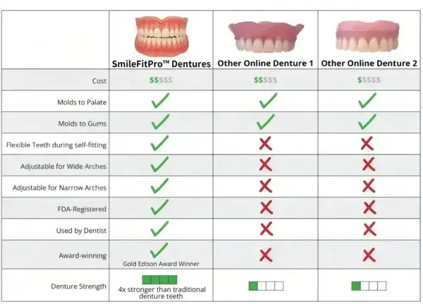 –Advanced Custom-Fit Functional Dentures - Image 10